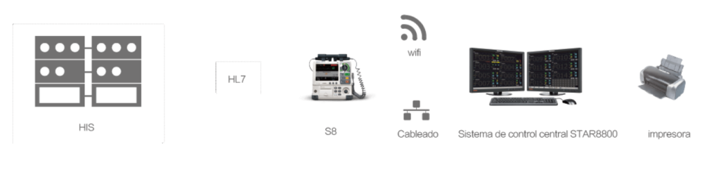 Conexion S8