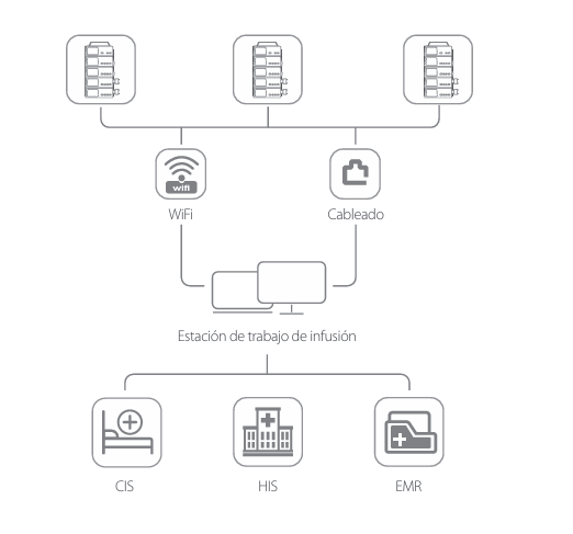 Sistema de estación de trabajo